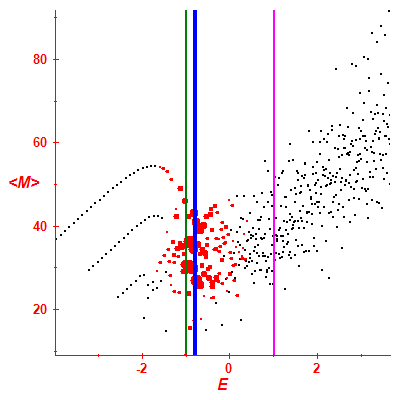 Peres lattice <M>
